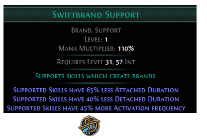 Swiftbrand Support