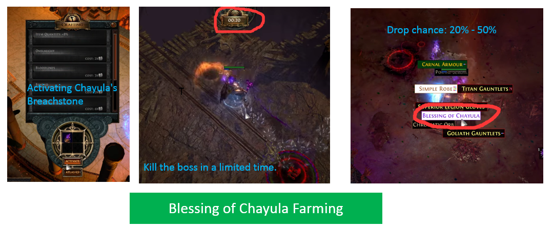 Blessing of Chayula Farming