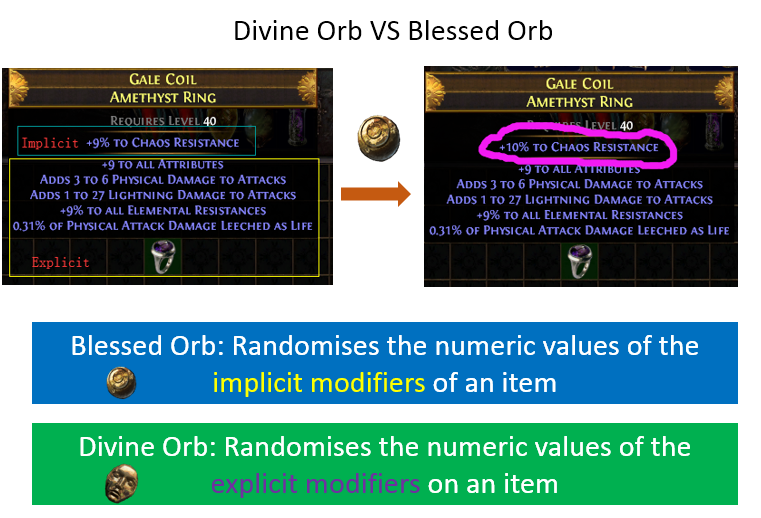 Divine Orb VS Blessed Orb