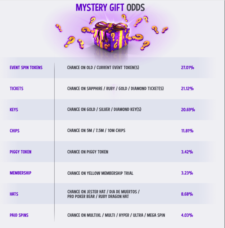 Governor of Poker 3 Mystery Gift GoP3