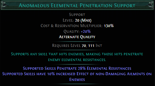Anomalous Elemental Penetration Support