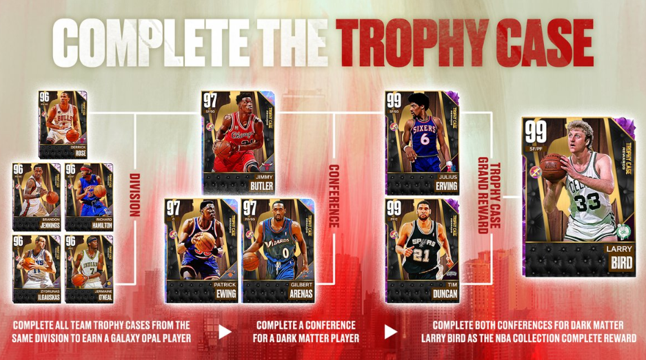NBA 2K23 My Team: Full Trophy Case Guide - Item Level