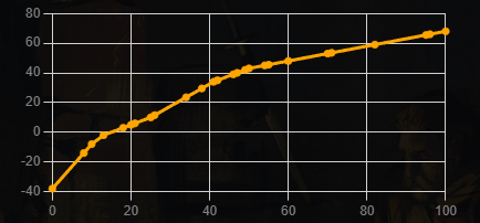 Dark and Darker Agility