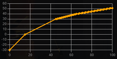 Dark and Darker Agility