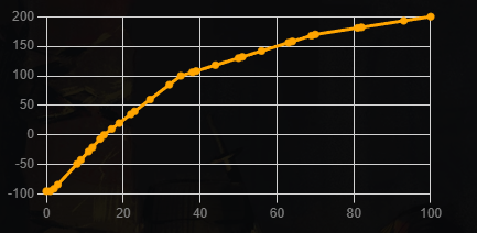 Dark and Darker Agility