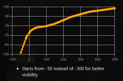 Dark and Darker Physical Damage Reduction