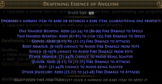 Deafening Essence of Anguish