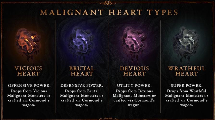 List of Caged Heart - Diablo 4