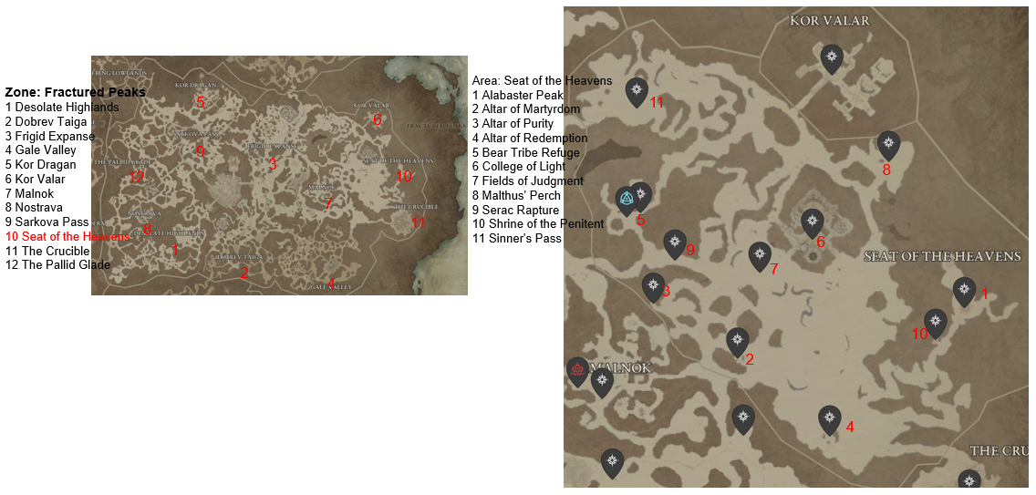 Diablo 4 Seat of the Heavens Areas Discovered