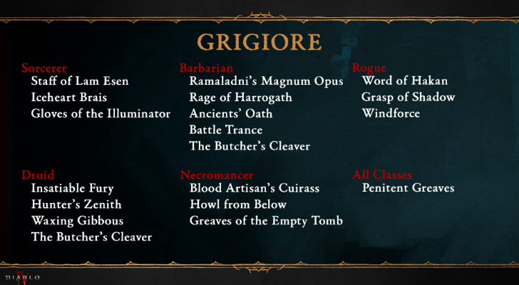 Grigiore, The Galvanic Saint - Diablo 4