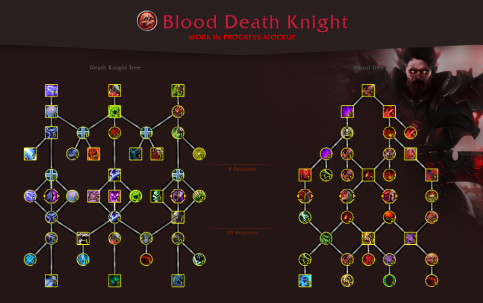 Blood Talents WoW Dragonflight Death Knight