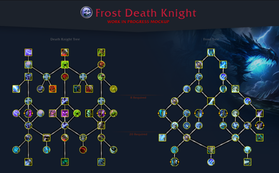 Frost Talents WoW Dragonflight Death Knight