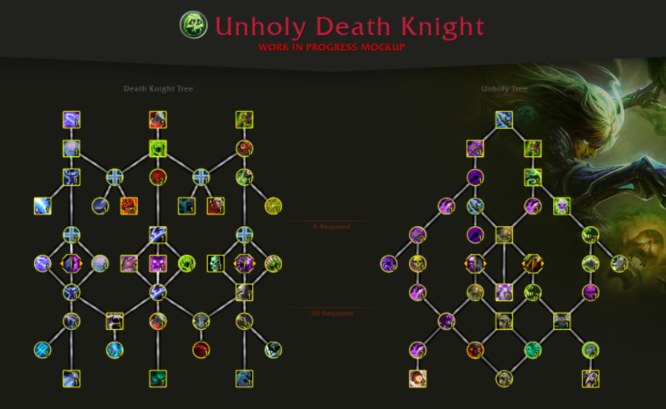 Unholy Talents WoW Dragonflight Death Knight