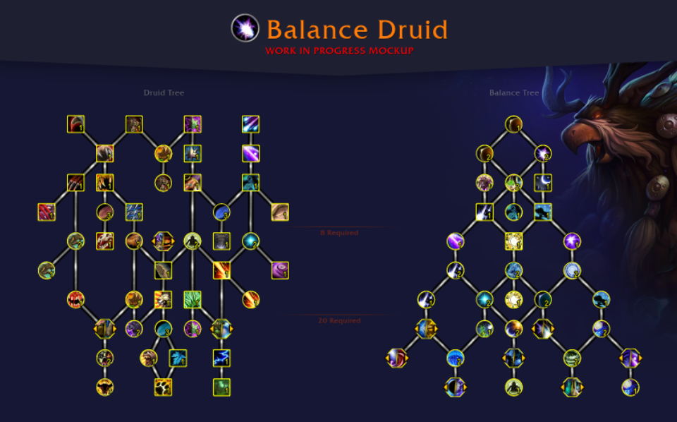 Balance Talents WoW Dragonflight Druid