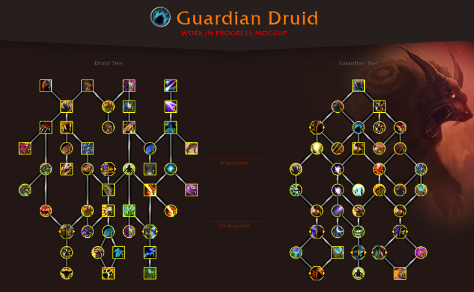 Guardian Talents WoW Dragonflight Druid