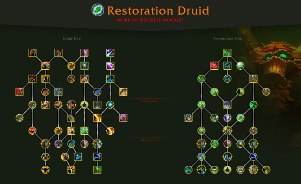 Restoration Talents WoW Dragonflight Druid