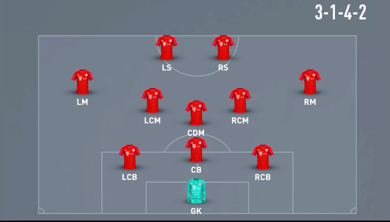 FC 24 3-1-4-2 Formation