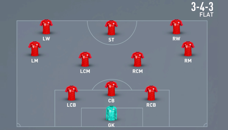 FC 24 3-4-3 Flat Formation