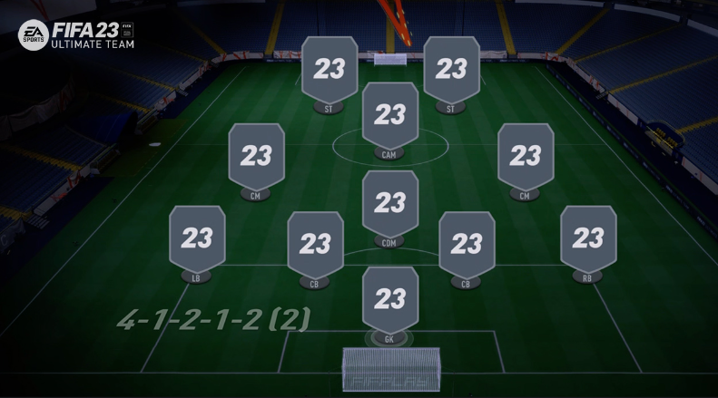FC 24 4-1-2-1-2 Formation