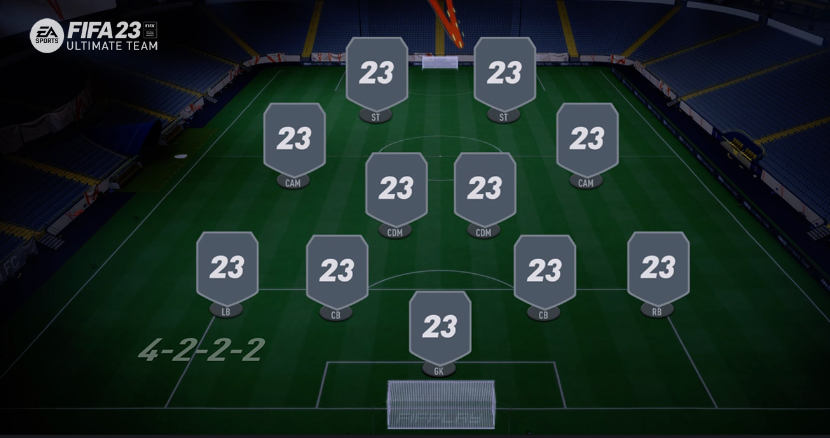 FC 24 4-2-2-2 Formation
