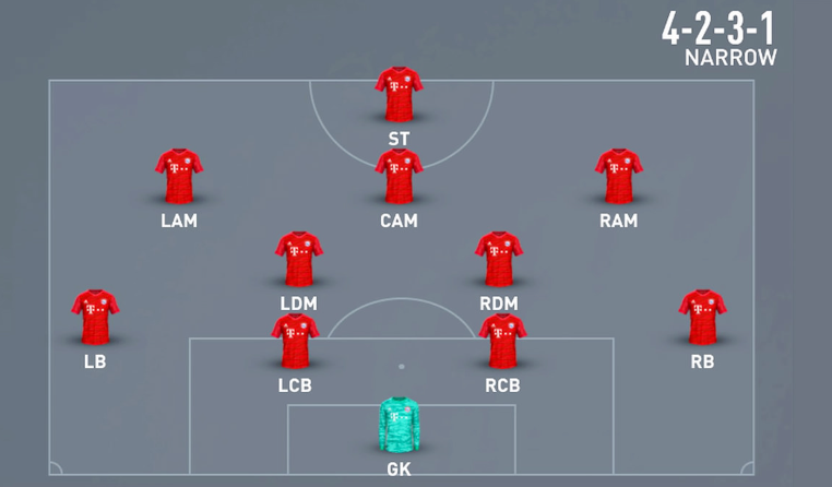 FC 24 4-2-3-1 Narrow Formation