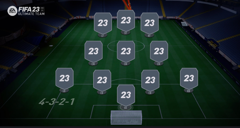 FC 24 4-3-2-1 Formation