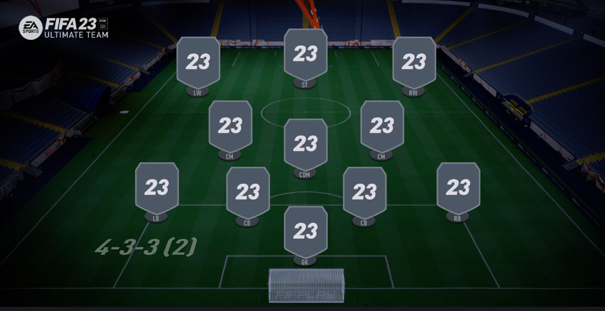 FC 24 4-3-3 Formation