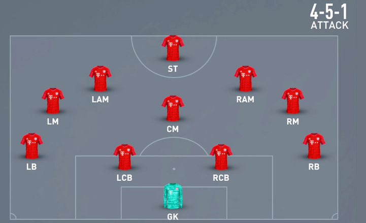 FC 24 4-5-1 Attack Formation
