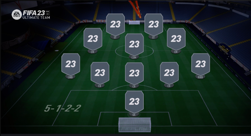 FC 24 5-1-2-2 Formation