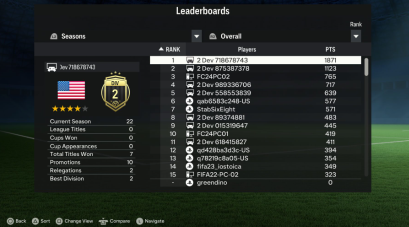 FC 24 Leaderboards