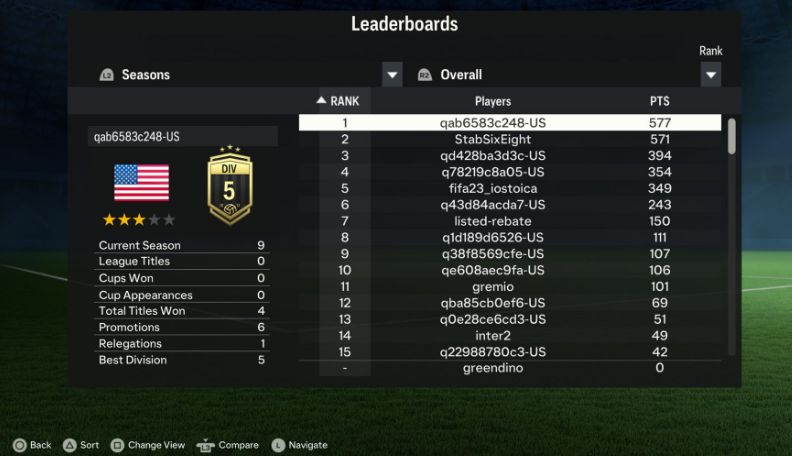 FC 24 Leaderboards