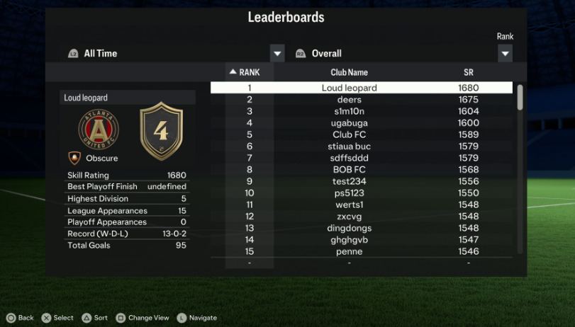 FC 24 Leaderboards