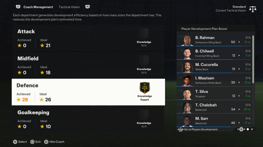 FC 24 Player Development