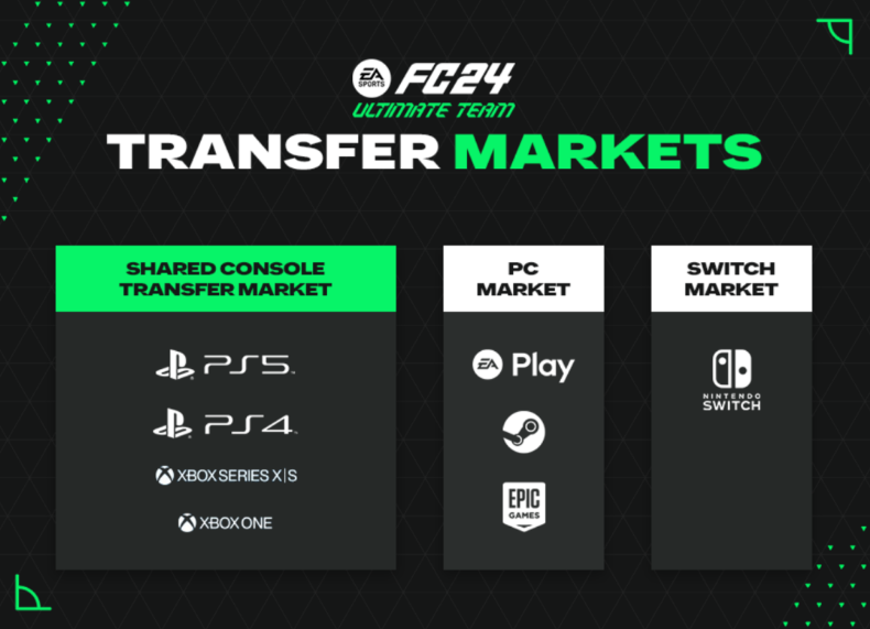 FC 24 Transfer Market
