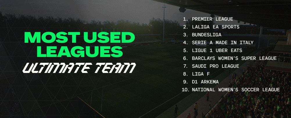 FC 24 top 10 most used leagues