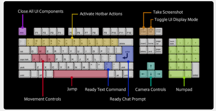 FFXIV Keyboard Controls