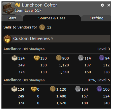 FFXIV Luncheon Coffer Custom Deliveries