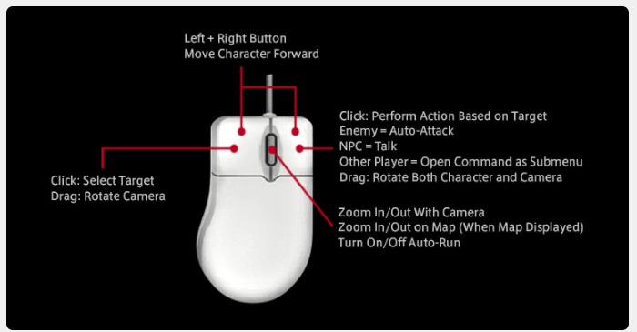 FFXIV Mouse Controls