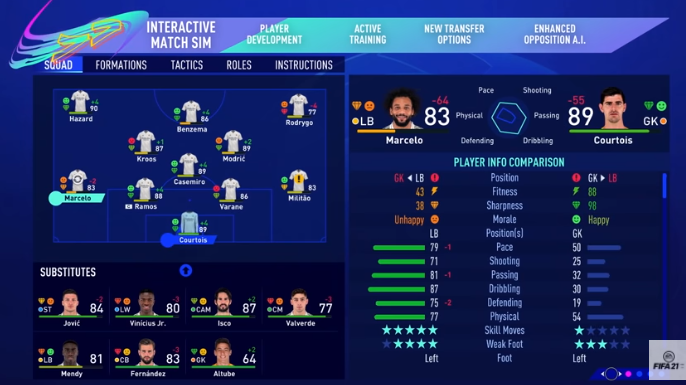 FIFA 21 Career Mode