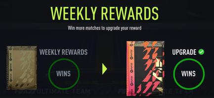 FIFA 22 Division Rivals Weekly Rewards