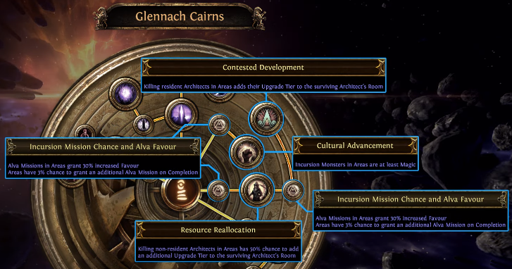 Glennach Cairns: Incursion