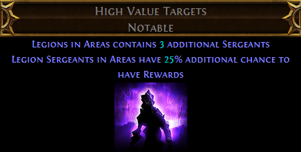 High Value Targets