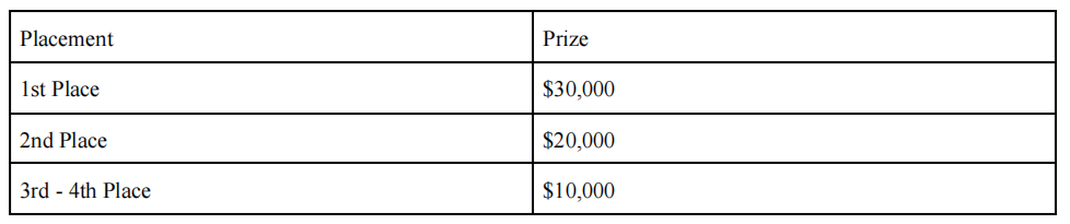 Madden MCS 24 Monthly Qualifier #1 Prizes