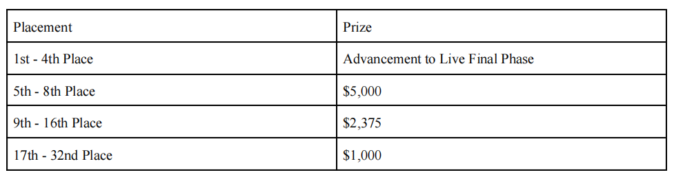 Madden MCS 24 Monthly Qualifier #2 Prizes