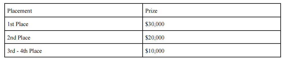 Madden MCS 24 Monthly Qualifier #2 Prizes