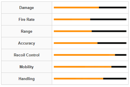 Modern Warfare 3 Basilisk Weapon Stats