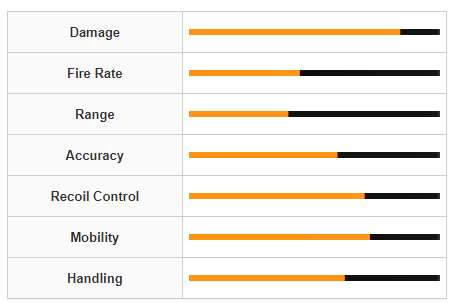 Modern Warfare 3 Bryson 890 Weapon Stats