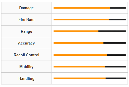 Modern Warfare 3 Chimera Weapon Stats