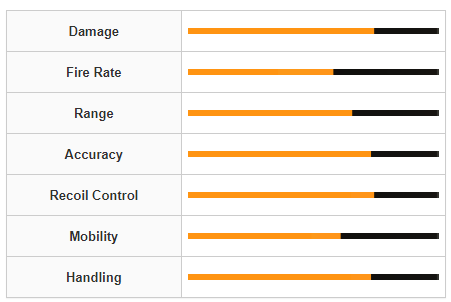 Modern Warfare 3 EBR-14 Weapon Stats