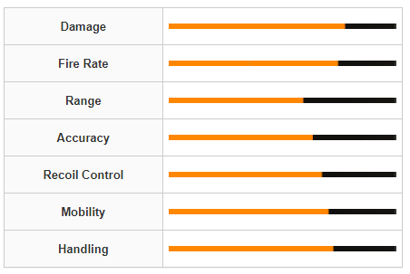 Modern Warfare 3 Kastov 762 Weapon Stats